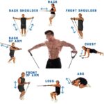 KIT DE 5 LIGAS TUBULARES - Imagen 2